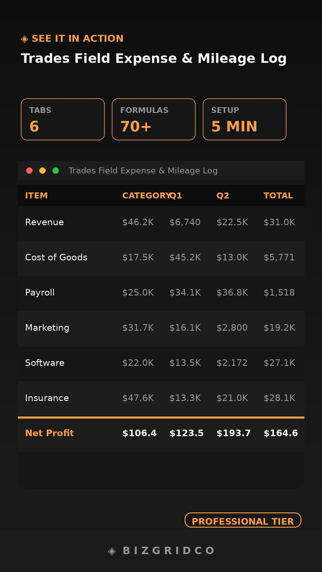 Contractor Expense & Mileage Log Spreadsheet | Field Crew Job Cost Tracker for Trades Small Business