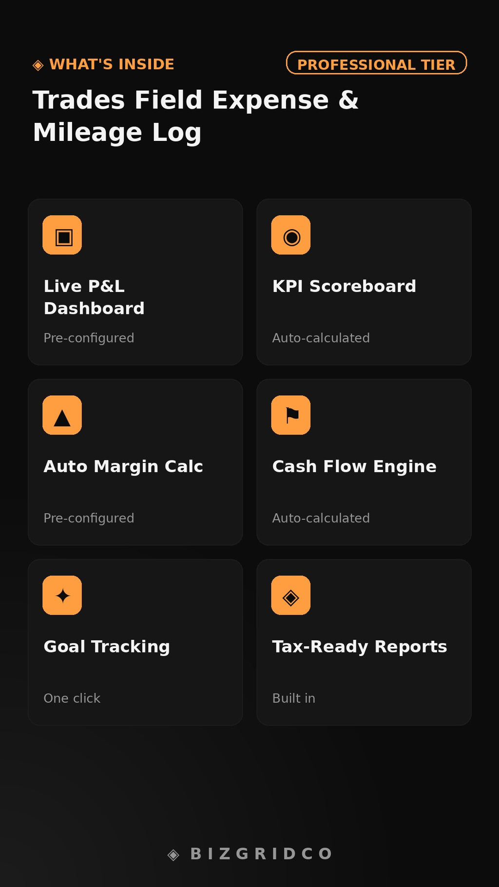 Contractor Expense & Mileage Log Spreadsheet | Field Crew Job Cost Tracker for Trades Small Business