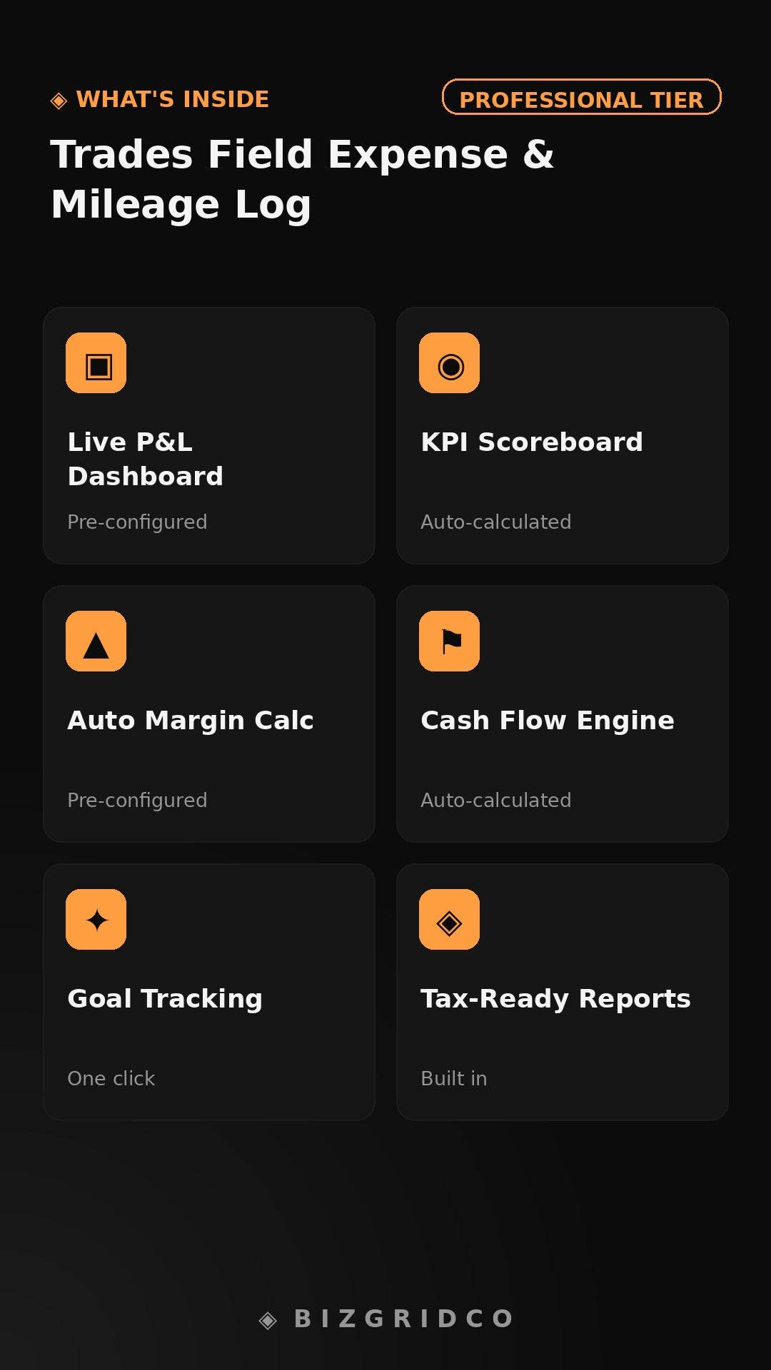 Contractor Expense & Mileage Log Spreadsheet | Field Crew Job Cost Tracker for Trades Small Business