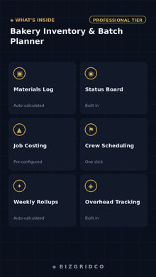 Bakery Inventory Tracker & Batch Planner Spreadsheet | Ingredient Stock, Par Levels, Waste Log Excel - BizGridCo.
