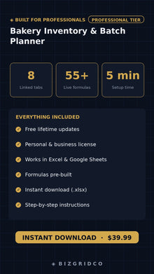 Bakery Inventory Tracker & Batch Planner Spreadsheet | Ingredient Stock, Par Levels, Waste Log Excel - BizGridCo.