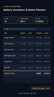 Bakery Inventory Tracker & Batch Planner Spreadsheet | Ingredient Stock, Par Levels, Waste Log Excel - BizGridCo.