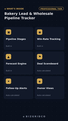 Bakery Wholesale Pipeline Tracker | Sales Lead Tracker Spreadsheet, Catering & Corporate Gifting Excel Template - BizGridCo.