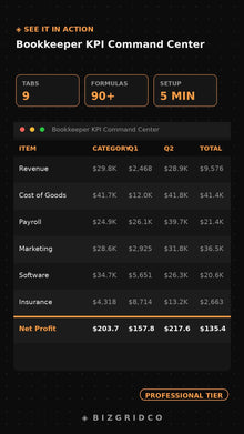 Bookkeeper KPI Dashboard | Bookkeeping Firm Tracker | Client Revenue AR Aging Staff Billable Hours - BizGridCo.