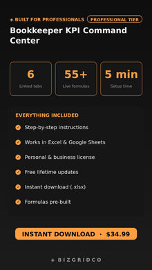 Bookkeeper KPI Dashboard | Bookkeeping Firm Tracker | Client Revenue AR Aging Staff Billable Hours - BizGridCo.