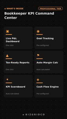 Bookkeeper KPI Dashboard | Bookkeeping Firm Tracker | Client Revenue AR Aging Staff Billable Hours - BizGridCo.