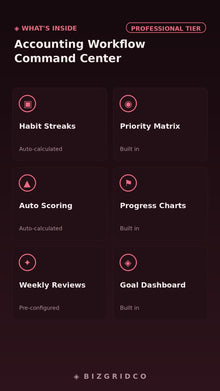 Bookkeeping Workflow Tracker | CPA Client Manager, Monthly Close, Tax Deadline & Payroll Spreadsheet - BizGridCo.