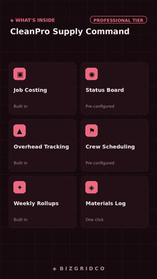 Cleaning Business Inventory Tracker | Chemical & Equipment Supply Log | Crew Management Google Sheets - BizGridCo.