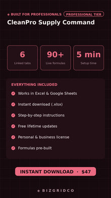 Cleaning Business Inventory Tracker | Chemical & Equipment Supply Log | Crew Management Google Sheets - BizGridCo.