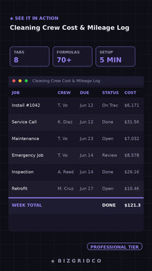 Cleaning Crew Cost & Mileage Log | Cleaning Business Expense Tracker | Per-Job Profit Tracker - BizGridCo.