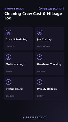 Cleaning Crew Cost & Mileage Log | Cleaning Business Expense Tracker | Per-Job Profit Tracker - BizGridCo.