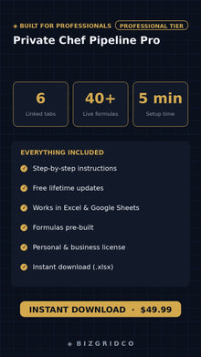 Client Tracker Spreadsheet | Personal Chef CRM Pipeline | Lead Tracker Sales Tracker Google Sheets Excel - BizGridCo.