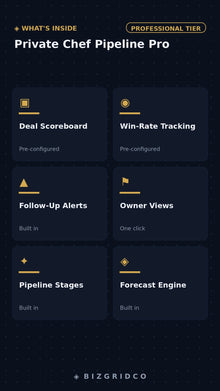 Client Tracker Spreadsheet | Personal Chef CRM Pipeline | Lead Tracker Sales Tracker Google Sheets Excel - BizGridCo.