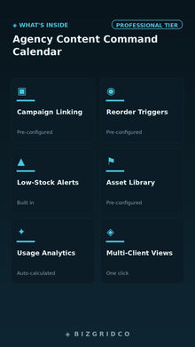 Content Calendar Spreadsheet Agency Editorial Planner Multi-Client Campaign Tracker Google Sheets Excel Template - BizGridCo.