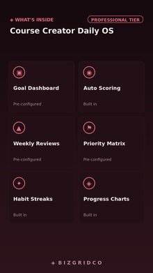 Course Creator Daily OS | Notion Productivity System for Online Course Creators | Launch & Revenue Tracker - BizGridCo.