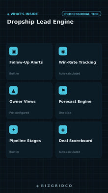 Dropship Lead Engine: Supplier Prospecting & Product Pipeline System for Multi-Store Operators | SKU Tracker - BizGridCo.