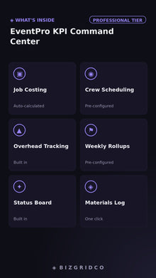 Event Planner Spreadsheet | KPI Dashboard, Booking Pipeline, Vendor Margins & Revenue Tracker Google Sheets - BizGridCo.