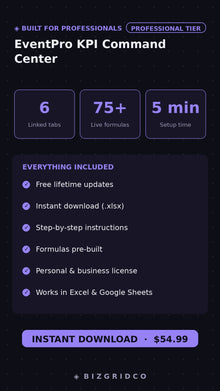 Event Planner Spreadsheet | KPI Dashboard, Booking Pipeline, Vendor Margins & Revenue Tracker Google Sheets - BizGridCo.