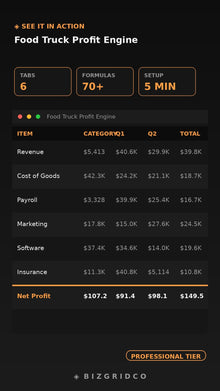 Food Truck Spreadsheet | Profit & Loss, Food Cost, Daily Margin Tracker | Google Sheets Excel Template - BizGridCo.