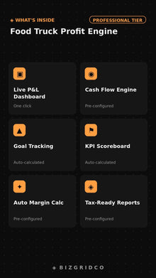 Food Truck Spreadsheet | Profit & Loss, Food Cost, Daily Margin Tracker | Google Sheets Excel Template - BizGridCo.