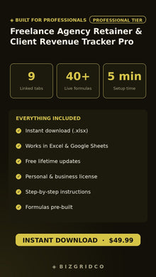 Freelance Agency Client Revenue Tracker | Retainer Tracker Spreadsheet | Client Profitability Excel Google Sheets - BizGridCo.