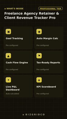 Freelance Agency Client Revenue Tracker | Retainer Tracker Spreadsheet | Client Profitability Excel Google Sheets - BizGridCo.