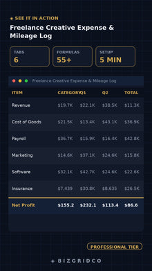 Freelance Expense Tracker & Mileage Log | Schedule C Spreadsheet | Profit and Loss | Bookkeeping Spreadsheet - BizGridCo.