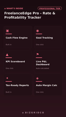 Freelance Rate & Profitability Tracker Excel Spreadsheet | Client Pricing Dashboard | Solopreneur Finance Tool - BizGridCo.