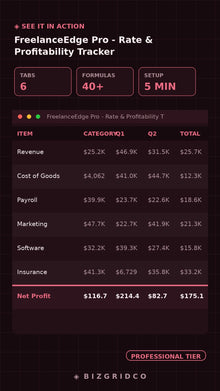 Freelance Rate & Profitability Tracker Excel Spreadsheet | Client Pricing Dashboard | Solopreneur Finance Tool - BizGridCo.