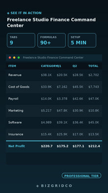 Freelance Studio Finance Tracker | Revenue, Cash Flow & Tax Dashboard for Solo Creative Professionals - BizGridCo.