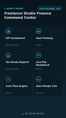 Freelance Studio Finance Tracker | Revenue, Cash Flow & Tax Dashboard for Solo Creative Professionals - BizGridCo.