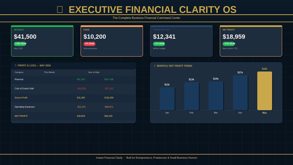 Profit Loss Statement Template | Cash Flow Tracker (Excel, Google Sheets)