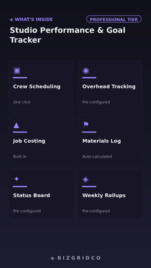 Interior Design Studio Performance Tracker | KPI Dashboard | Billable Hours, Project Margins & Revenue Goals - BizGridCo.