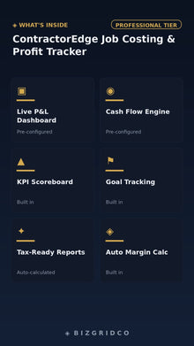 Job Costing Spreadsheet Contractor Profit Tracker Labor Cost Construction Budget Excel Google Sheets - BizGridCo.