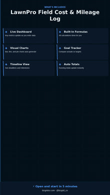 Landscaping Job Cost & Mileage Tracker Excel Template | Lawn Care Profit Log for Small Business - BizGridCo.