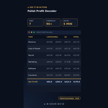 Liquidation Pallet Profit Tracker for Resellers | True Margin and ROI Calculator with SKU Ranker - BizGridCo.