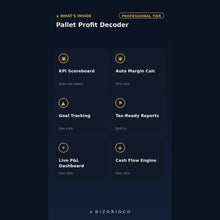 Liquidation Pallet Profit Tracker for Resellers | True Margin and ROI Calculator with SKU Ranker - BizGridCo.