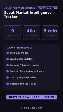 Market Intelligence Tracker | Competitive Analysis Spreadsheet | B2B Strategy Template Excel Google Sheets - BizGridCo.