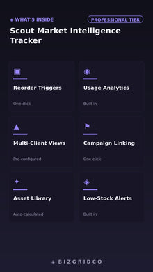 Market Intelligence Tracker | Competitive Analysis Spreadsheet | B2B Strategy Template Excel Google Sheets - BizGridCo.