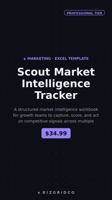Market Intelligence Tracker | Competitive Analysis Spreadsheet | B2B Strategy Template Excel Google Sheets - BizGridCo.