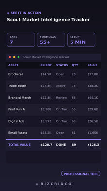 Market Intelligence Tracker | Competitive Analysis Spreadsheet | B2B Strategy Template Excel Google Sheets - BizGridCo.
