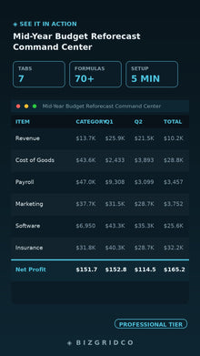 Mid-Year Budget Reforecast Workbook | FP&A Excel Template | Variance Analysis | CFO Dashboard Ready - BizGridCo.