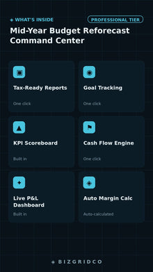 Mid-Year Budget Reforecast Workbook | FP&A Excel Template | Variance Analysis | CFO Dashboard Ready - BizGridCo.