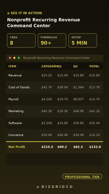 Nonprofit Recurring Revenue Tracker | Sustainer Program Dashboard | Grant & Donor Retention Excel Template - BizGridCo.