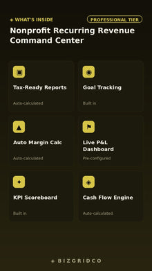 Nonprofit Recurring Revenue Tracker | Sustainer Program Dashboard | Grant & Donor Retention Excel Template - BizGridCo.