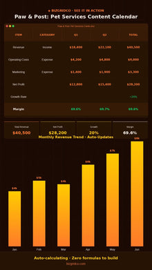 Pet Business Content Calendar | Social Media Planner for Dog Walkers Pet Sitters Groomers - BizGridCo.