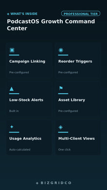 Podcast Growth Tracker Spreadsheet | Downloads, Monetization & Episode ROI | Google Sheets Template - BizGridCo.