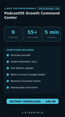 Podcast Growth Tracker Spreadsheet | Downloads, Monetization & Episode ROI | Google Sheets Template - BizGridCo.