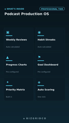 Podcast Production OS Notion Template | Episode Tracker for Indie Podcasters | Guest & Sponsor Manager - BizGridCo.