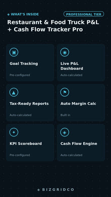 Profit & Loss Template Restaurant Food Truck Cash Flow Tracker Spreadsheet Small Business Finance Excel Google Sheets - BizGridCo.